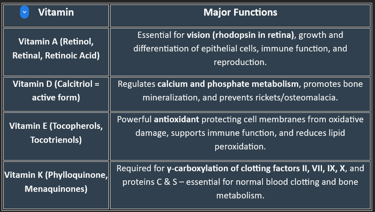 fat soluble vit. functions