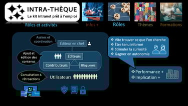Intra-thèque - Le kit intranet prêt à l'emploi