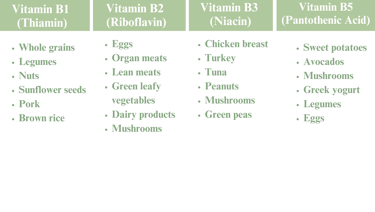 Vitamin Chart