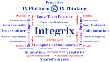Integrix Word Cloud showing Smart Integration, IX.Thinking, Collaboration, and Trust Culture