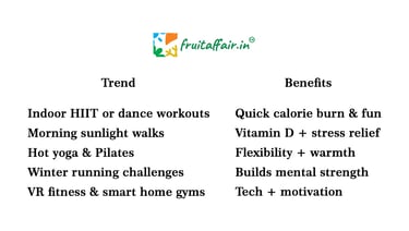 Winter fitness trends and benefits