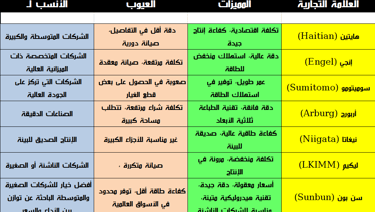 مقارنة شاملة بين جميع ماركات ماكينات حقن البلاستيك
