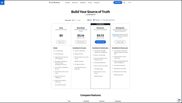 Confluence Pricing