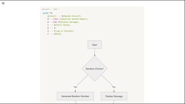 Notion Mermaid Diagram Example