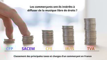 Musique sans redevance sonatem