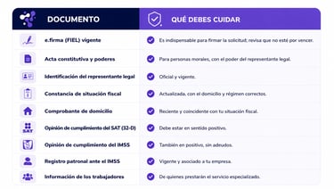 Documentos REPSE