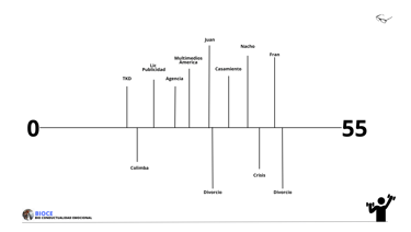 a diagram of a tree with a handwritten number of the number of the number Martin PE / COACH