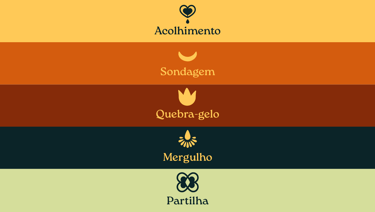 a group of four different types of logos