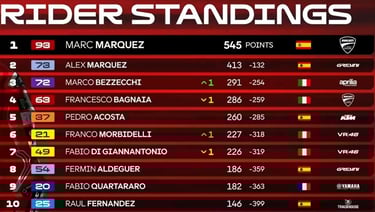 kelasmen motogp 2025