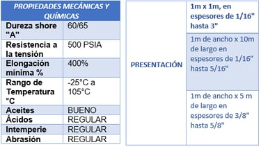 Hule Nitrilo uso industrial Caucho