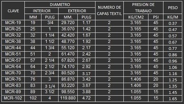 MANGUERA PARA RADIADOR