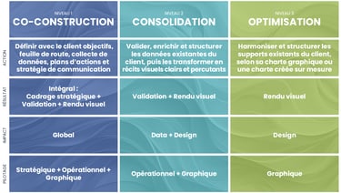 Tableau de prestations ECOSTATERA