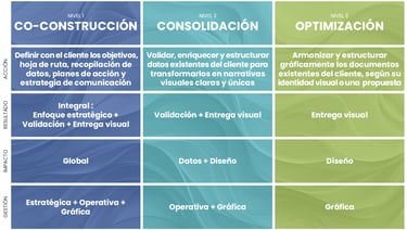 Tabla de servicios ECOSTATERA