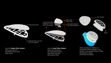Installing filters-Maasc-PAPR
