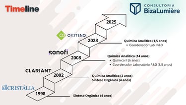 a diagram of a business process for a company