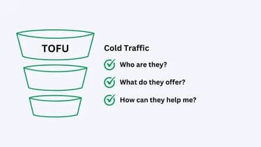 a graphic describing the top of the sales funnel