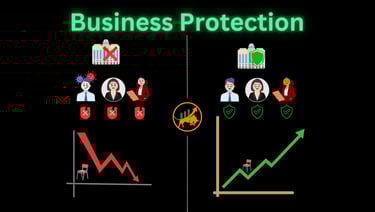 Business Protection worried CEOs broken shields downward graph protection happy faces upward graph