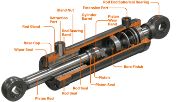 Labeled cutaway diagram of a hydraulic cylinder showing internal components like the piston rod and seals.