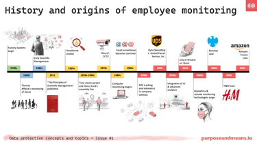 History and origins of employee monitoring