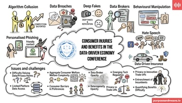 Consumer injuries and benefits in the data driven economy