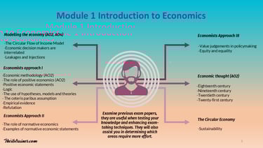 IB Economics Introduction to Economics