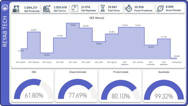 imagem de dashboard feito em power BI