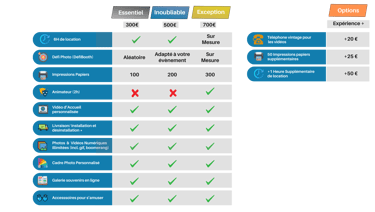 a table with a chart of the different types of the table