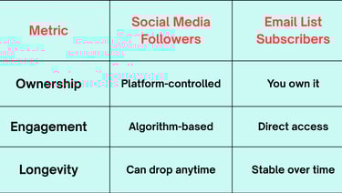 social-media-followers-vs-email-list-comparison.infographic