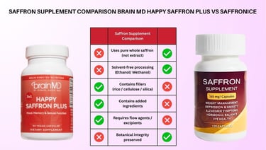 saffron supplement bottles and label compression