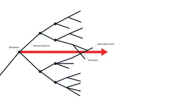 genetic-adaptation-rules-horizontal-transfer