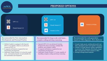 Proposed Options