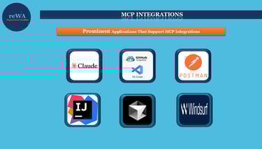 MCP Integrations