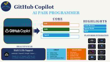 GitHub Copilot