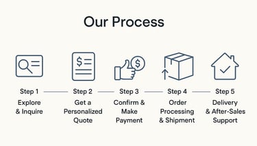 a process of process of process of process of process of process of process of process