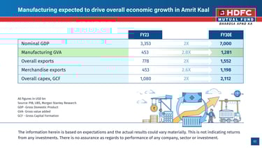 Indian manufacturing industry
