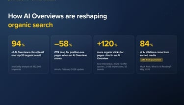 Rob Phillimore PR Insights blog image: How AI overviews are reshaping organic search