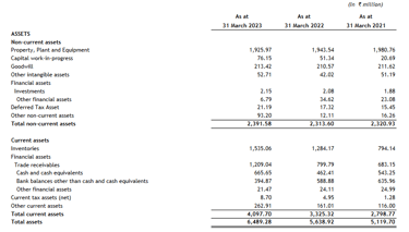 assets balance sheet_rishabh instruments ipo analysis _the moat investor