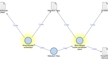 Analisis data menggunakan Nvivo