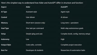 Memory vs Agent-Style AI (Core Difference)
