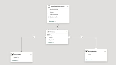 Power BI einfaches Sternschema