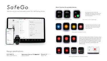 HMI and UX Design Portfolio