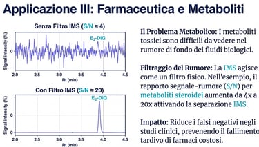 IMS: Spplicazione per Farmaceutica e Metaboliti