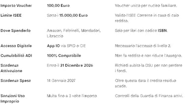 Tabella riassuntiva Bonus Cultura 2026: requisiti ISEE sotto 15.000 euro, acquisti libri e scadenze 