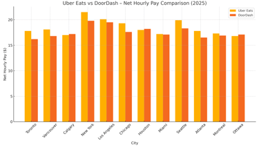comparison hr wage chart