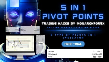 Pivot Point Strategy