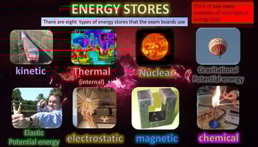 The list of energy stores