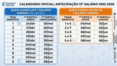 INSS 13º SALÁRIO: CALENDÁRIO 2026