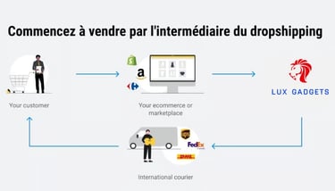 dropshipping