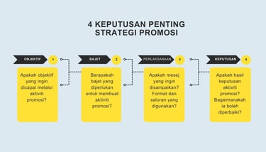 strategi promosi