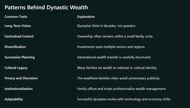 Patterns Behind Dynastic Wealth